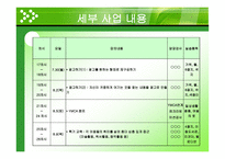 NIE 활용 수업 사업계획서-9