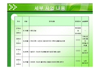 NIE 활용 수업 사업계획서-10
