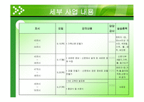 NIE 활용 수업 사업계획서-12
