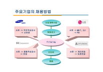 인재 채용의 현재-7
