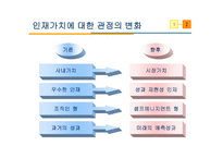 인재 채용의 현재-9