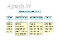 Agenda 레포트-4