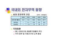 인터넷 무역의 이해 전자무역인프라-5
