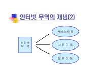 인터넷 무역의 이해 전자무역인프라-9