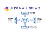 인터넷 무역의 이해 전자무역인프라-12