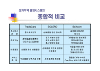 인터넷 무역의 이해 전자무역인프라-20