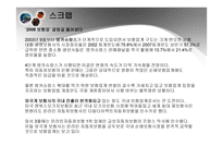 SIS특종 상해 손해사정 기업소개-15