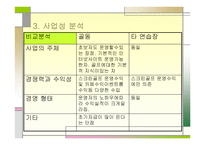 스크린골프동호회 사업계획서-6