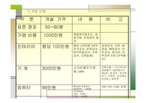 스크린골프동호회 사업계획서-8