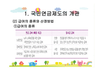 국민연금제도 레포트-6
