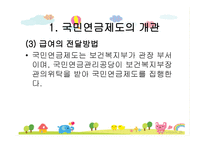 국민연금제도 레포트-8