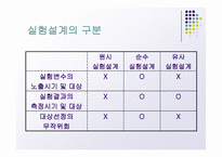 실험설계의 종류-4
