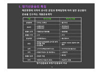 글로벌 운송시스템 해상운송-15