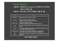 글로벌 운송시스템 해상운송-18