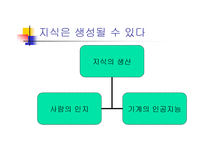 지식경영의 척도-4
