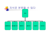 지식경영의 척도-9