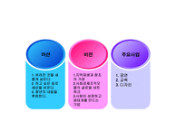 한국의 사회적 기업 사례-5
