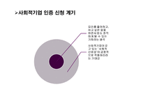 한국의 사회적 기업 사례-14