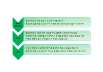 한국의 사회적 기업 사례-20