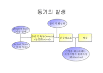 모티베이션 동기유발-6