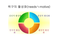 모티베이션 동기유발-8