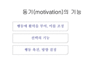 모티베이션 동기유발-9