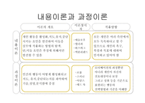 모티베이션 동기유발-12