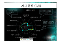 대덕전자 전략 분석 VariousThinking-5