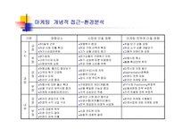 관광기업의 마케팅 신상품개발과정을 중심으로-3
