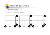 관광기업의 마케팅 신상품개발과정을 중심으로-7