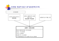 관광기업의 마케팅 신상품개발과정을 중심으로-9