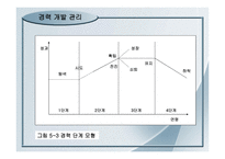 훈련 및 경력개발 관리-18