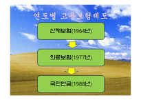 우리나라의 고용보험-3