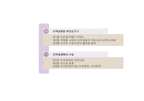지역경제학 지역경제학이란 지역경제학 구성-2