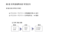 지역경제학 지역경제학이란 지역경제학 구성-4
