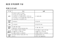지역경제학 지역경제학이란 지역경제학 구성-10