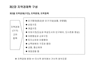 지역경제학 지역경제학이란 지역경제학 구성-12
