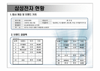 일류기업 삼성전자 SYSTEMAIRCON부문-4