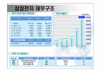 일류기업 삼성전자 SYSTEMAIRCON부문-5