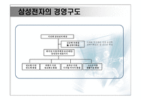 일류기업 삼성전자 SYSTEMAIRCON부문-6