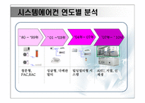 일류기업 삼성전자 SYSTEMAIRCON부문-8