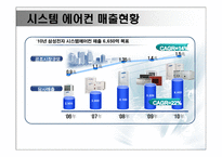 일류기업 삼성전자 SYSTEMAIRCON부문-9