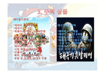 넥슨 해외진출 현황 및 특허출원-13