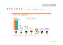중국 경제와 한중 경제협력 동북아 경제협력론-9