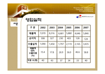 대구지역 중소기업의 국제경영전략 수립 사례분석 신풍섬유-6