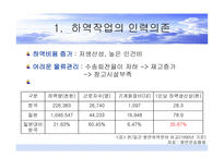 하역의 문제점 및 개선방안-4