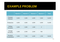 물류 의사결정론 Inventory Fundamentals-15