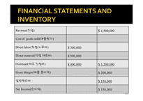 물류 의사결정론 Inventory Fundamentals-17