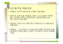 이상작품에 투영된 개인사 연구가족과 여성 중심-17
