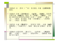이상작품에 투영된 개인사 연구가족과 여성 중심-18